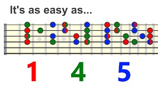 Harmonizing Melody Using 1 4 5 any key and mode  Chord Melody Skills [upl. by Hiroshi787]