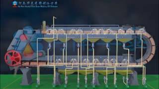 Soybean oil solvent extraction plant Soybean Oil Mill [upl. by Odyssey]