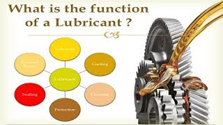 What are the types of lubrication system [upl. by Almeda]