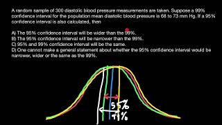 Confidence Intervals explained [upl. by Damara]