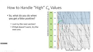 CE 414 Lecture 38 Designing Discretely Braced Steel Beams Part II 20240412 [upl. by Aicsile]