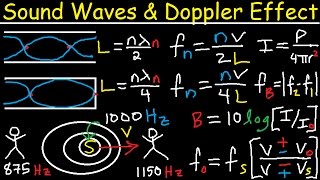 Sound Waves Intensity level Decibels Beat Frequency Doppler Effect Open Organ Pipe  Physics [upl. by Valda]