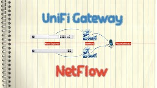 Ubiquiti UniFi Gateway  NetFlow iptNETFLOWpmacct [upl. by Nonac]