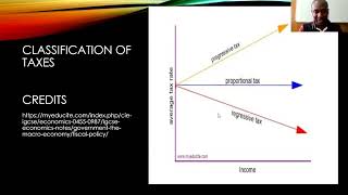 Introduction to Zambian Taxation Pt 1 CA Zambia [upl. by Llerrud]