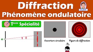 Questce que la diffraction  Présentation du phénomène exemple de la lumière Terminale [upl. by Lytsyrk]