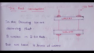 How to calculate Shuttering Materials for walls  Plywood  Timber Beams  Walers Tie rods [upl. by Fredrika190]