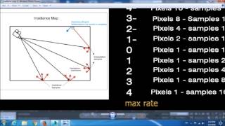 Mastering vray Lighting amp Materials  020 Irradiance map setting [upl. by Iruj695]