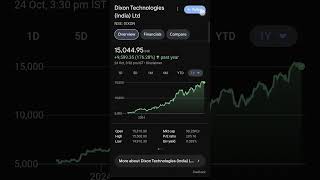 Dixon Q2 Results 2025  Dixon Results Today  Dixon Technologies Share Latest News  Dixon Results [upl. by Manard]