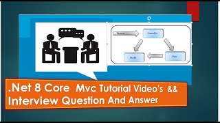 In NET Core MVC FormCollection DataDictionary and Json Binding Data from view to Controller [upl. by Cob]