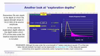 Geophysics Terrain conductivity  IX1D and effective penetration depths [upl. by Elockin]