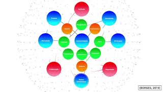 Modelo Dinâmico de Desenvolvimento da Autonomia como um Fenômeno Complexo BORGES 2019 [upl. by Nirra]