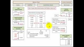 Zero Coupon Bond Sale Calculations Accounting amp Journal Entires [upl. by Nerahs]