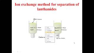 ion exchange method for separation of lanthanides [upl. by Goodyear815]