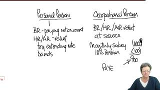 Pension Schemes part 1  ACCA Taxation FA 2022 TXUK lectures [upl. by Auop]