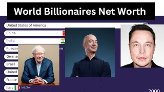 The World Billionaire Net worth Bar Chat Race  Richest People in the World [upl. by Tallu]