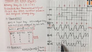 DC34 Problem on DPSK modulation and demodulation  EC Academy [upl. by Atiuqehs]