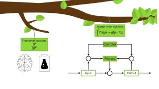 Fractional calculus helps control systems hit their mark [upl. by Nothgiel]