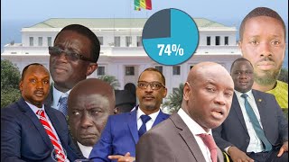 Urgent Sondage pour la Présidentielle de 2024 découvrez la place de Bassirou Diomaye [upl. by Angil895]