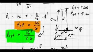 Senkrechter und schiefer Wurf Physik [upl. by Waers]