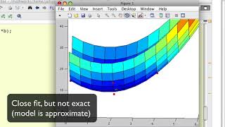 Least Squares Regression Data Fitting  MATLAB Demonstration [upl. by Kissner]