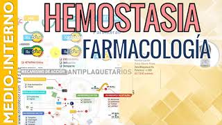 FARMACOLOGÍA DE LA COAGULACIÓN RESUMEN y CLASIFICACION de los Fármacos usados en la Hemostasia 1 [upl. by Bayer]