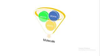 An Easy Introduction to Computational Chemistry for Students [upl. by Anitsyrhc]