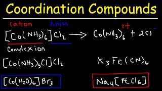 Naming Coordination Compounds  Chemistry [upl. by Atinra871]