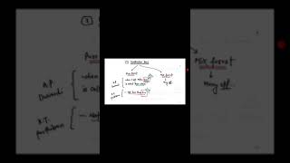 Silviculture lacture 1  Introduction part 12 [upl. by Ihcelek141]