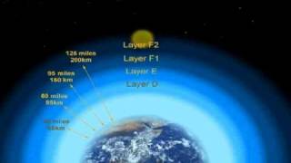 The Earths ionosphere Layers [upl. by Juanita]