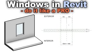 Window Family  Beginner to PRO Tutorial [upl. by Ellehsem]