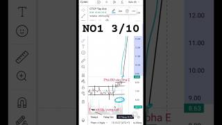 NO1 310 chungkhoan trading hieuxoantrader [upl. by Eiryt]