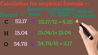 JAC S A 1 examination Empirical amp Molecular formula [upl. by Tala962]