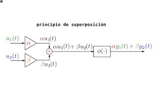 15 linealidad en sistemas [upl. by Cattima684]