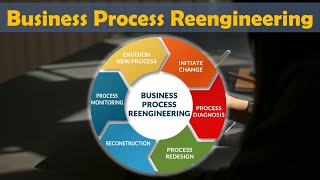 Business Process Reengineering BPR  Lean Six Sigma Complete Course [upl. by Heber779]