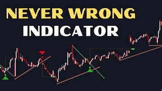 Auto Trend Line Indicator on TradingView  Strong Buy Sell Signals  Work All Time [upl. by Asirak]