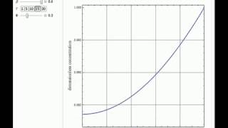 Nonisothermal Effectiveness Factor The Weisz and Hicks Problem [upl. by Clarine]