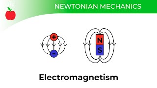 Introduction to Electromagnetism  14 [upl. by Atiuqehc]