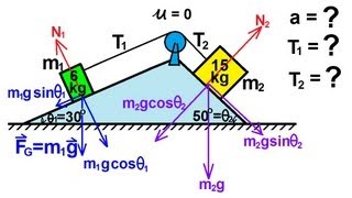 Physics  Mechanics Applications of Newtons Second Law 4 of 20 double ramp [upl. by Otreblon]