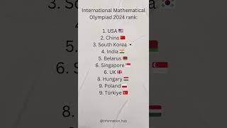 📊 International Mathematical Olympiad 2024 Rankings 🏆 [upl. by Mancino]