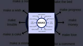 Common Collocations quotMAKEquot english collocations shorts englishlearning [upl. by Pollock]