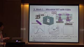 Accelerating the extracellular electron transfer [upl. by Kathlene]