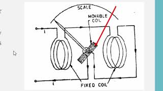 L6 Working principle of Electrodynamometer [upl. by Yelah]