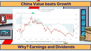 China Value beats Growth  Still  J7 [upl. by Lenore]