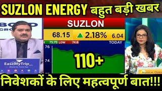 suzlon energy share newssuzlon energy share future targetsuzlon share fundamental analysis price [upl. by Boylston]