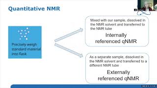 Gateway NMR conference 2020  Session 11 Tutorial by Dr Amy Freund [upl. by Bonny483]