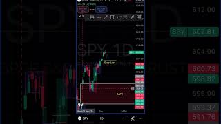 Stock Market Explained Should you buy SPY  shorts swingtrading [upl. by Falzetta183]