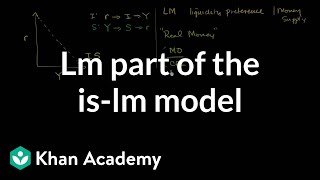 LM part of the ISLM model  Macroeconomics  Khan Academy [upl. by Peyter]