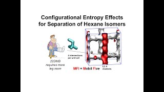 Separations of Hexane Isomers by Exploiting Configurational Entropy Effects [upl. by Fanny]