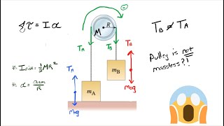 Acceleration in the Atwood Machine when the Pulley has Mass Moment of Inertia  Symbolic Physics [upl. by Peltier609]