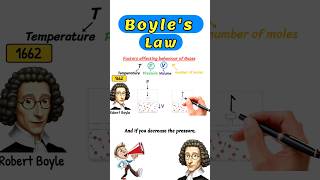 Boyles Law boyle boyleslaw gaslaws gas education chemistry shorts shortvideo sciencefacts [upl. by Mal]